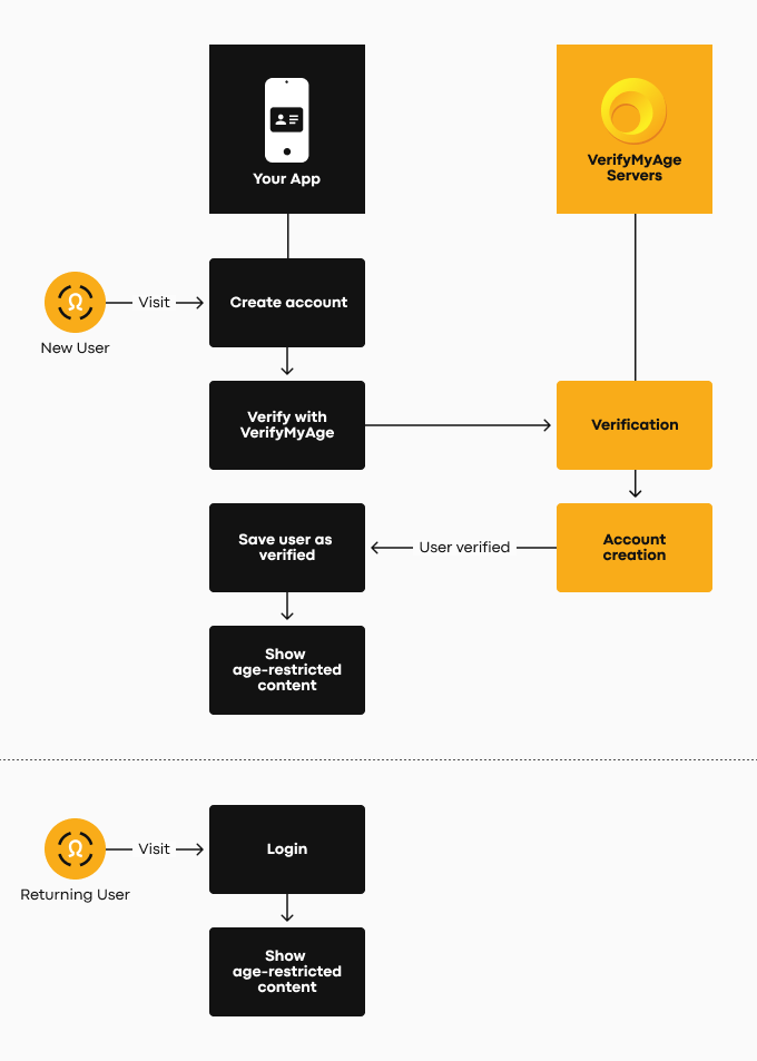 User journey diagram